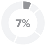 pg11_piechart-basesalary.jpg